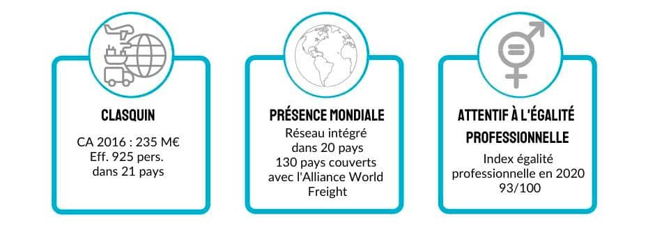 CLASQUIN fidélise ses Talents clés grâce au Coaching Managérial