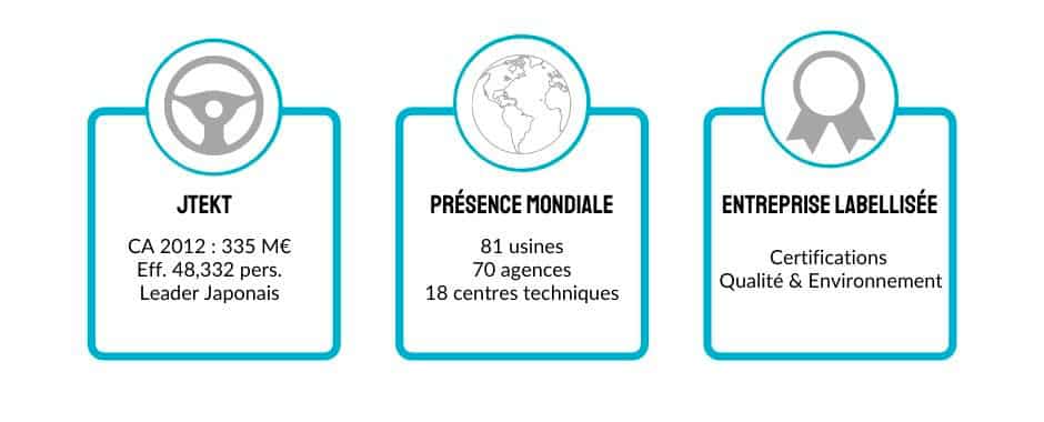 JTEKT Europe développe les compétences manageriales JTEKT Europe développe les compétences manageriales