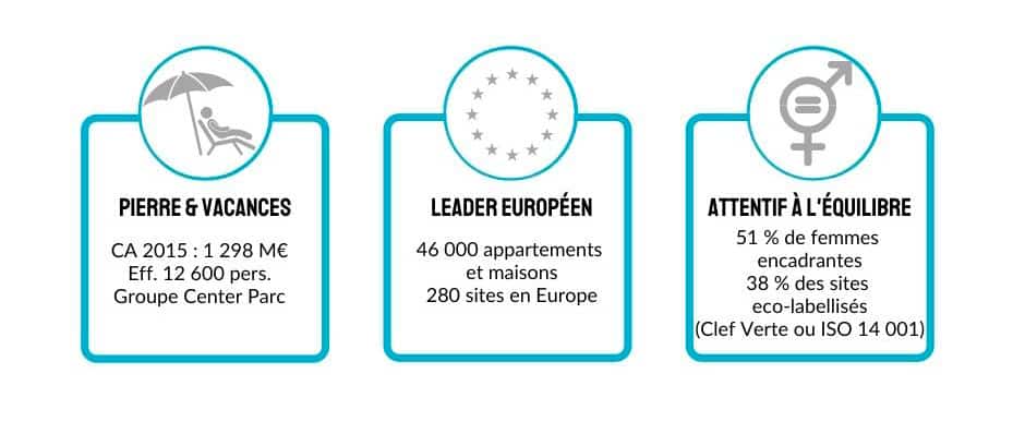 PIERRE&VACANCES-CENTER-PARC