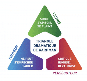 Le triangle de KARPMAN Analyse Transactionelle en pratique