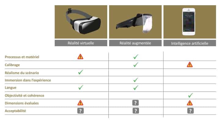 Tableau futur Assessment Center