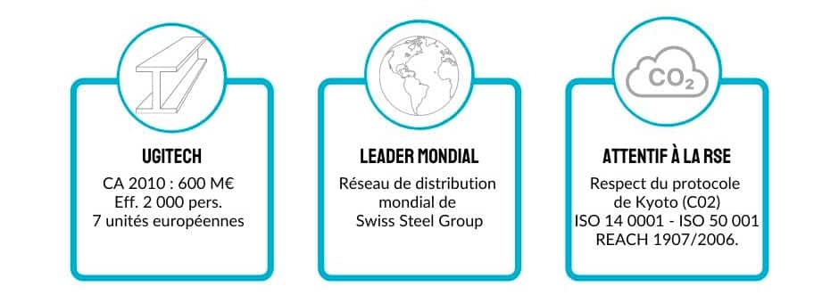 UGITECH mise sur la mobilité interne