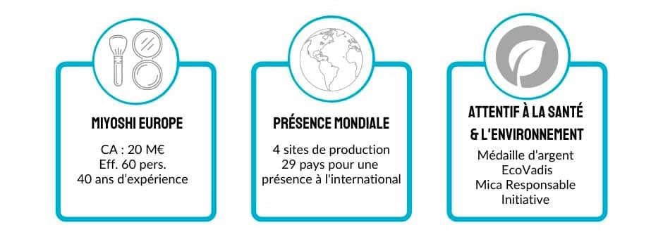 MIYOSHI EUROPE