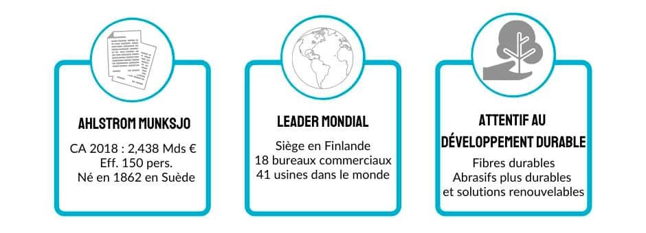 AHLSTROM MUNKSJO Évaluer un cadre de l'industrie