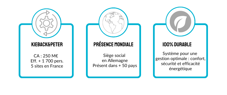 Kieback&Peter France découvre la chasse de tête