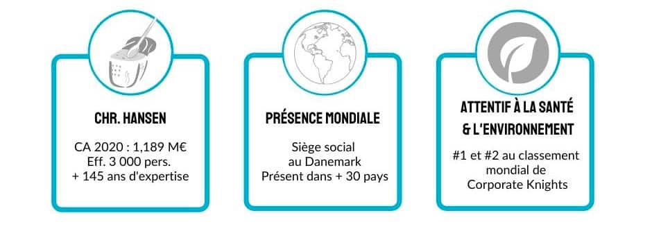 Chr HANSEN recommande l'Assessment Center Chr HANSEN recommande l'Assessment Center