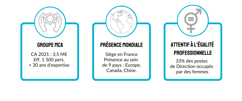 Le Groupe MCA forme son équipe dirigeante au langage corporel