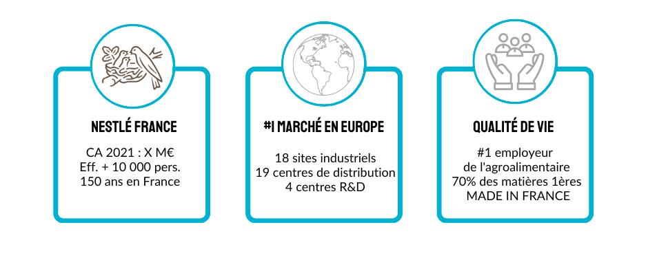 NESTLÉ et les Assessment Managers